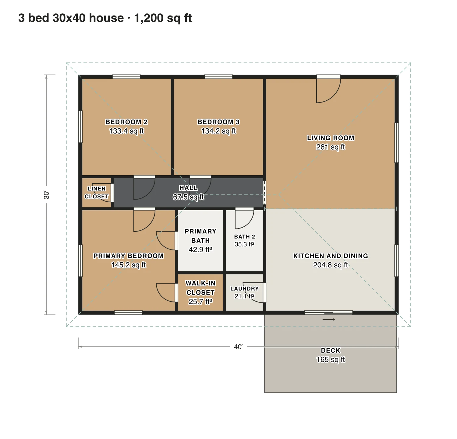 3 bed 30x40 house floor plan: 1,200 sq ft (111 m²) finished, 3 bed, 2 bath · one floor, drawn to scale with every room labeled.