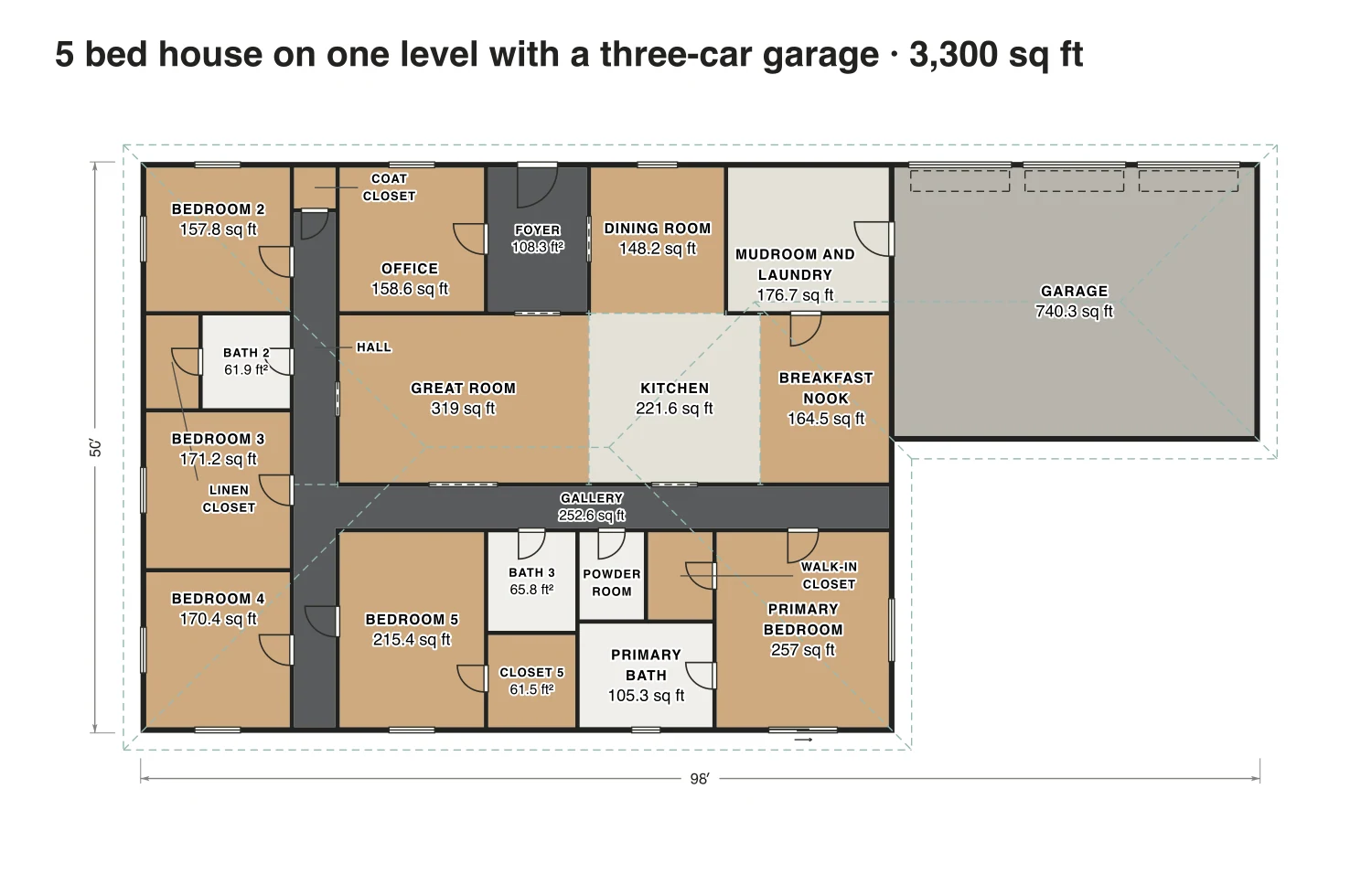 5 bed house on one level with a three-car garage floor plan: 3,300 sq ft (307 m²) finished, 5 bed, 3.5 bath · one floor, drawn to scale with every room labeled.