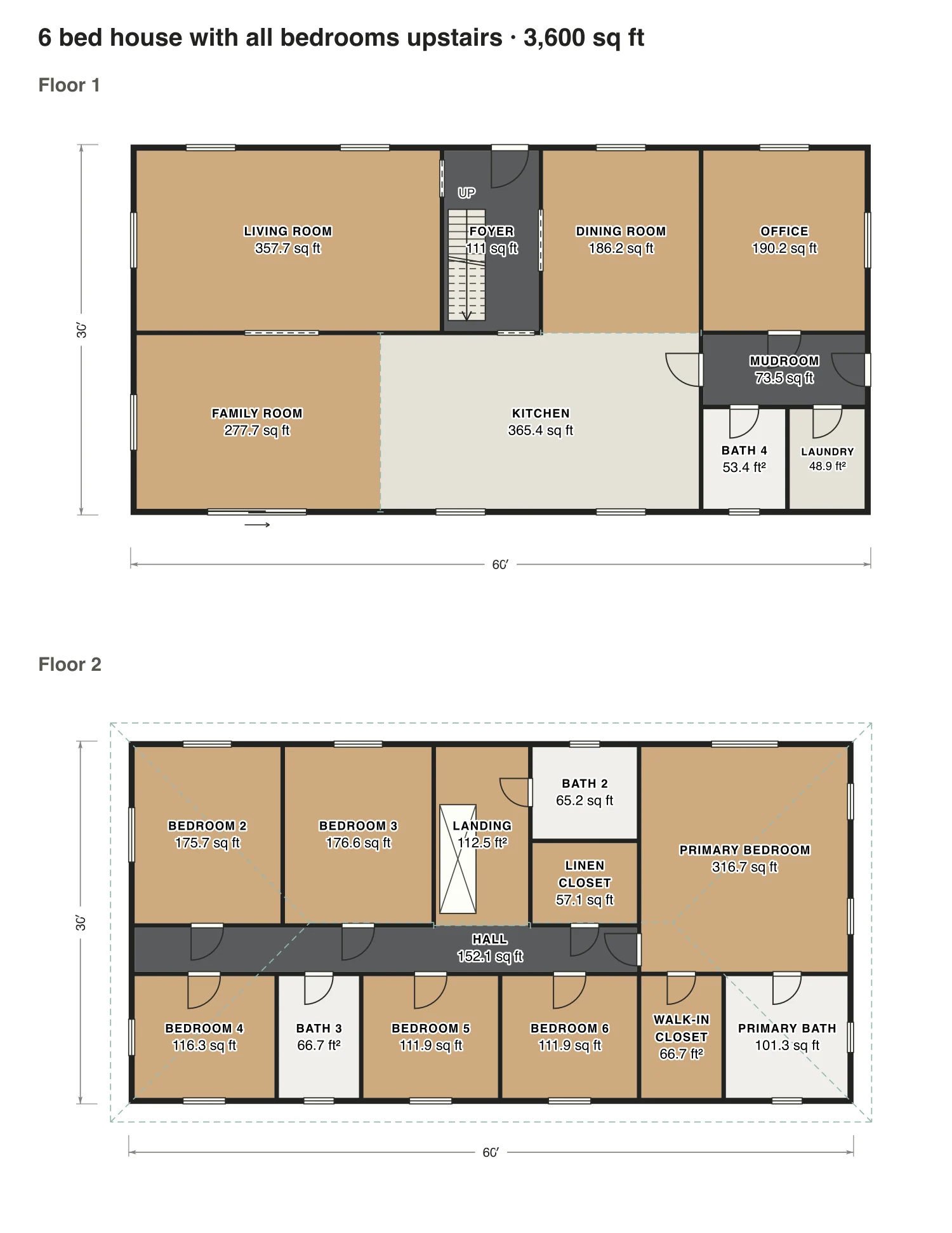 6 bed house with all bedrooms upstairs floor plan: 3,600 sq ft (334 m²) finished, 6 bed, 4 bath · 2 floors, drawn to scale with every room labeled.