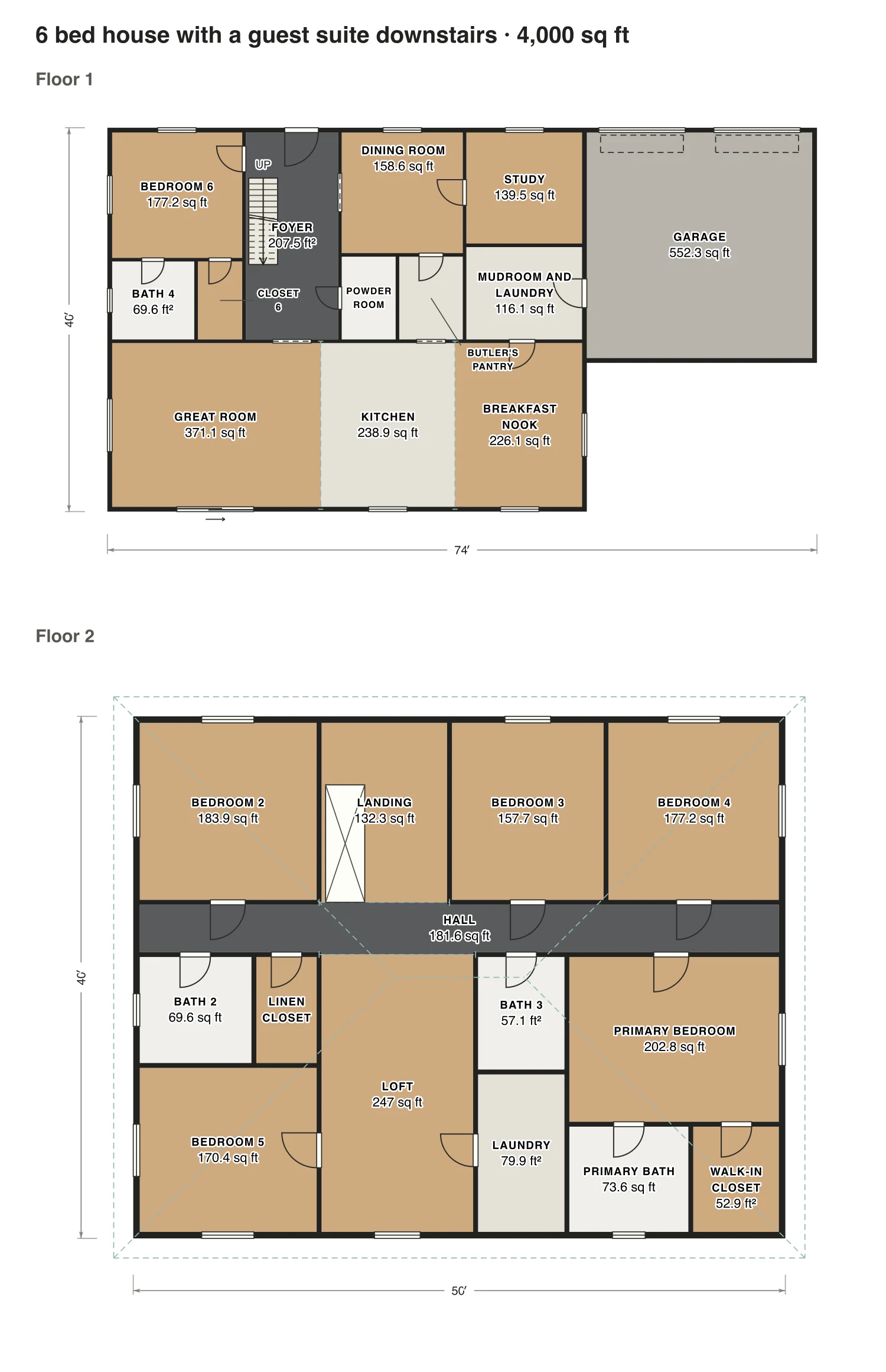6 bed house with a guest suite downstairs floor plan: 4,000 sq ft (372 m²) finished, 6 bed, 4.5 bath · 2 floors, drawn to scale with every room labeled.