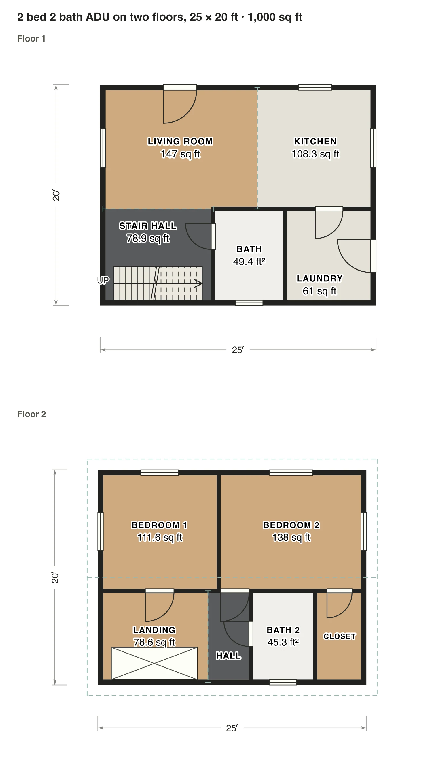 2 bed 2 bath ADU on two floors, 25 × 20 ft floor plan: 1,000 sq ft (93 m²) finished, 2 bed, 2 bath · 2 floors, drawn to scale with every room labeled.