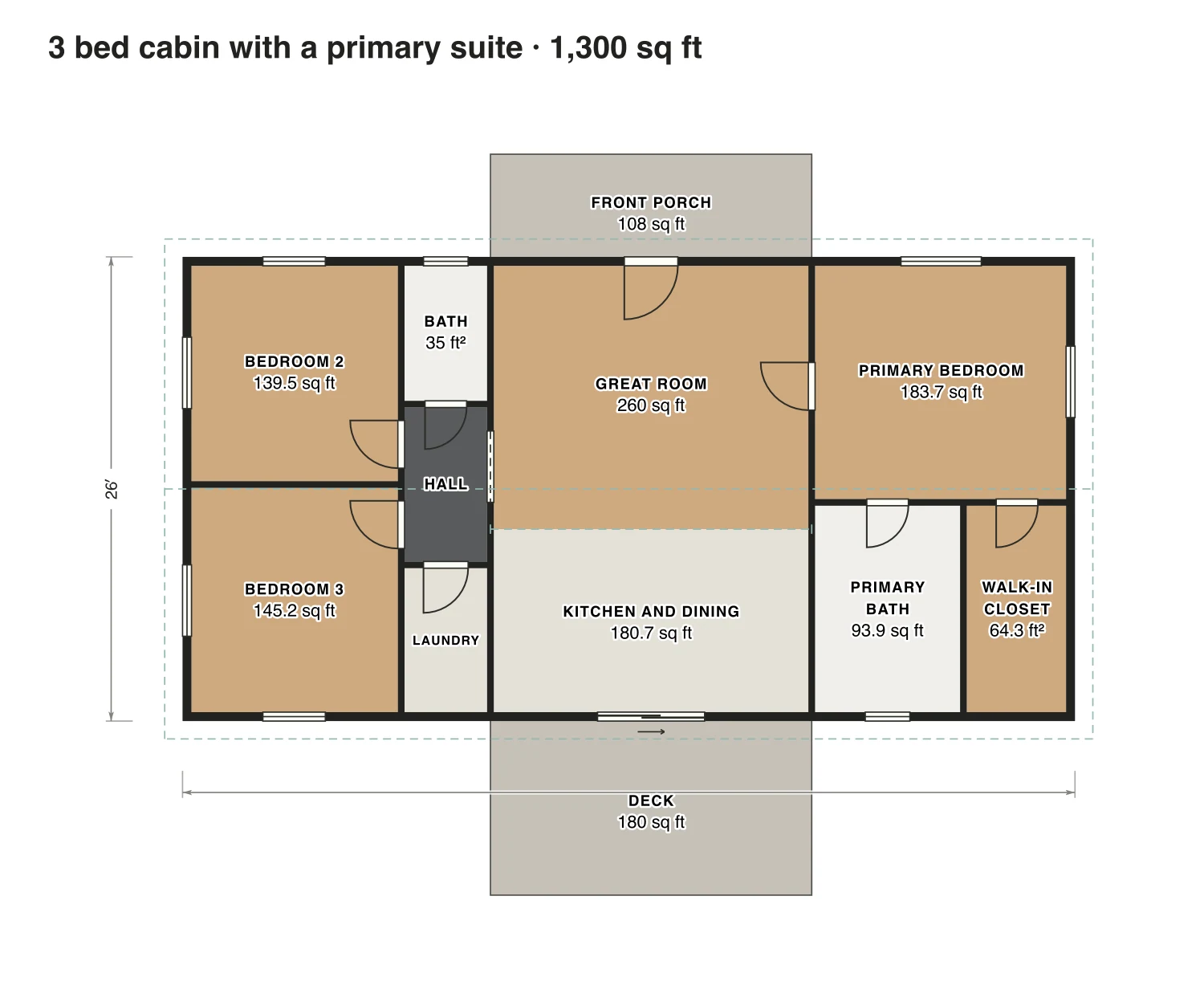 3 bed cabin with a primary suite floor plan: 1,300 sq ft (121 m²) finished, 3 bed, 2 bath · one floor, drawn to scale with every room labeled.