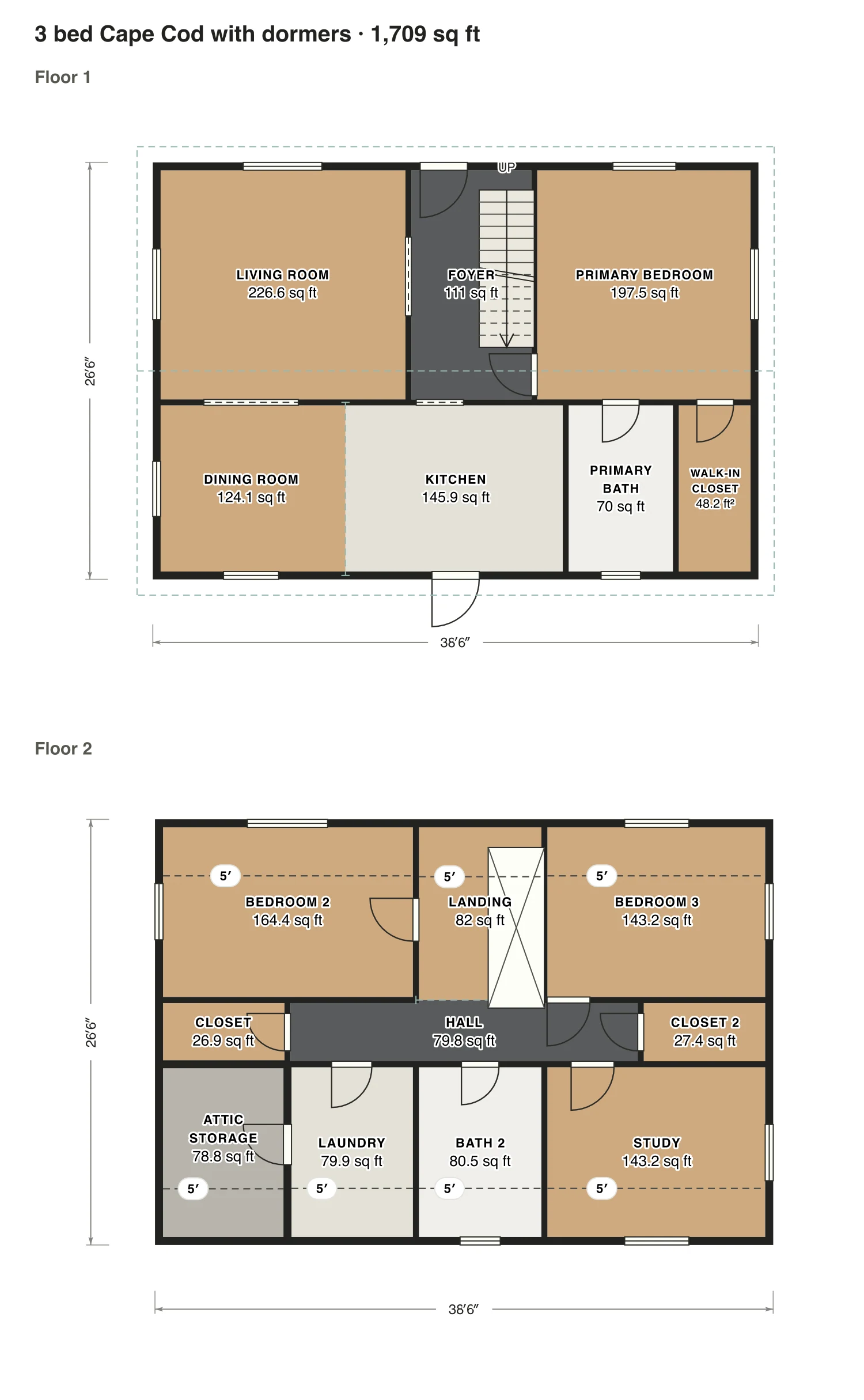 3 bed Cape Cod with dormers floor plan: 1,709 sq ft (159 m²) finished, 3 bed, 2 bath · 2 floors, drawn to scale with every room labeled.