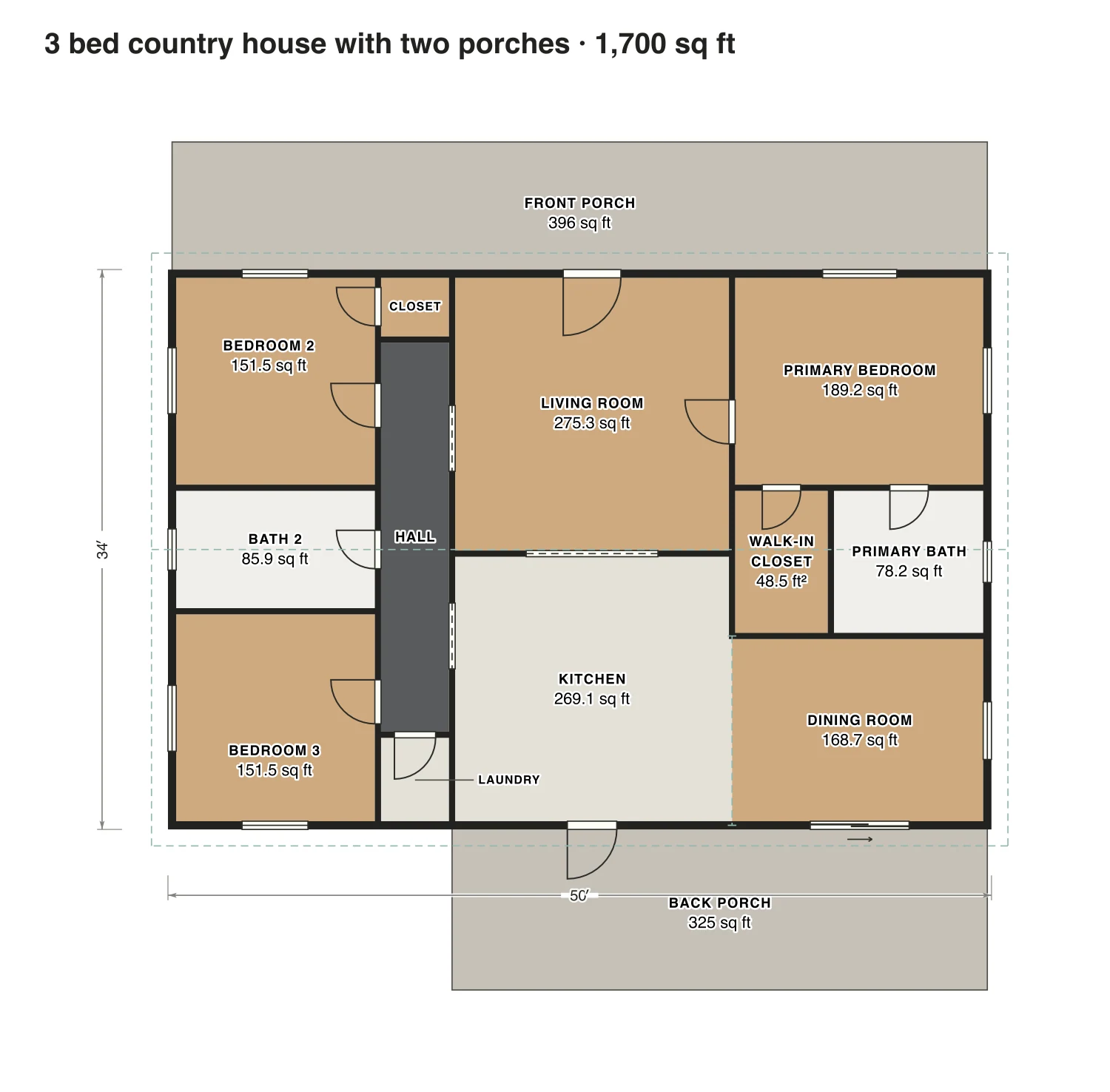 3 bed country house with two porches floor plan: 1,700 sq ft (158 m²) finished, 3 bed, 2 bath · one floor, drawn to scale with every room labeled.