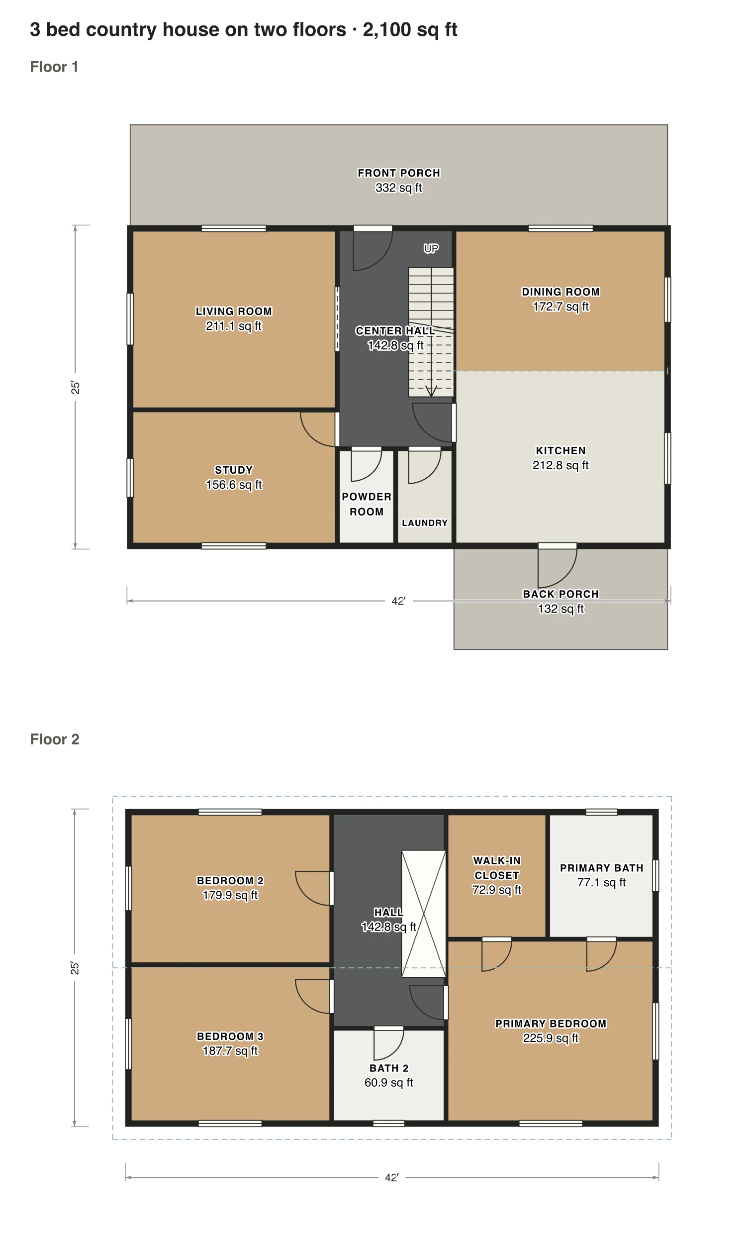 3 bed country house on two floors floor plan: 2,100 sq ft (195 m²) finished, 3 bed, 2.5 bath · 2 floors, drawn to scale with every room labeled.