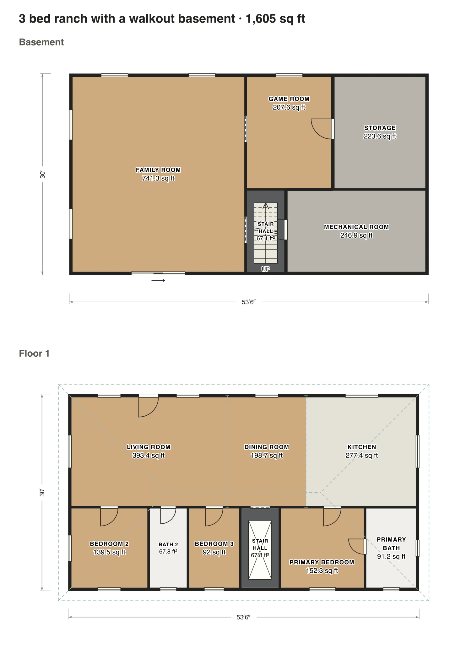 3 bed ranch with a walkout basement floor plan: 1,605 sq ft (149 m²) finished, 3 bed, 2 bath · 2 floors, drawn to scale with every room labeled.