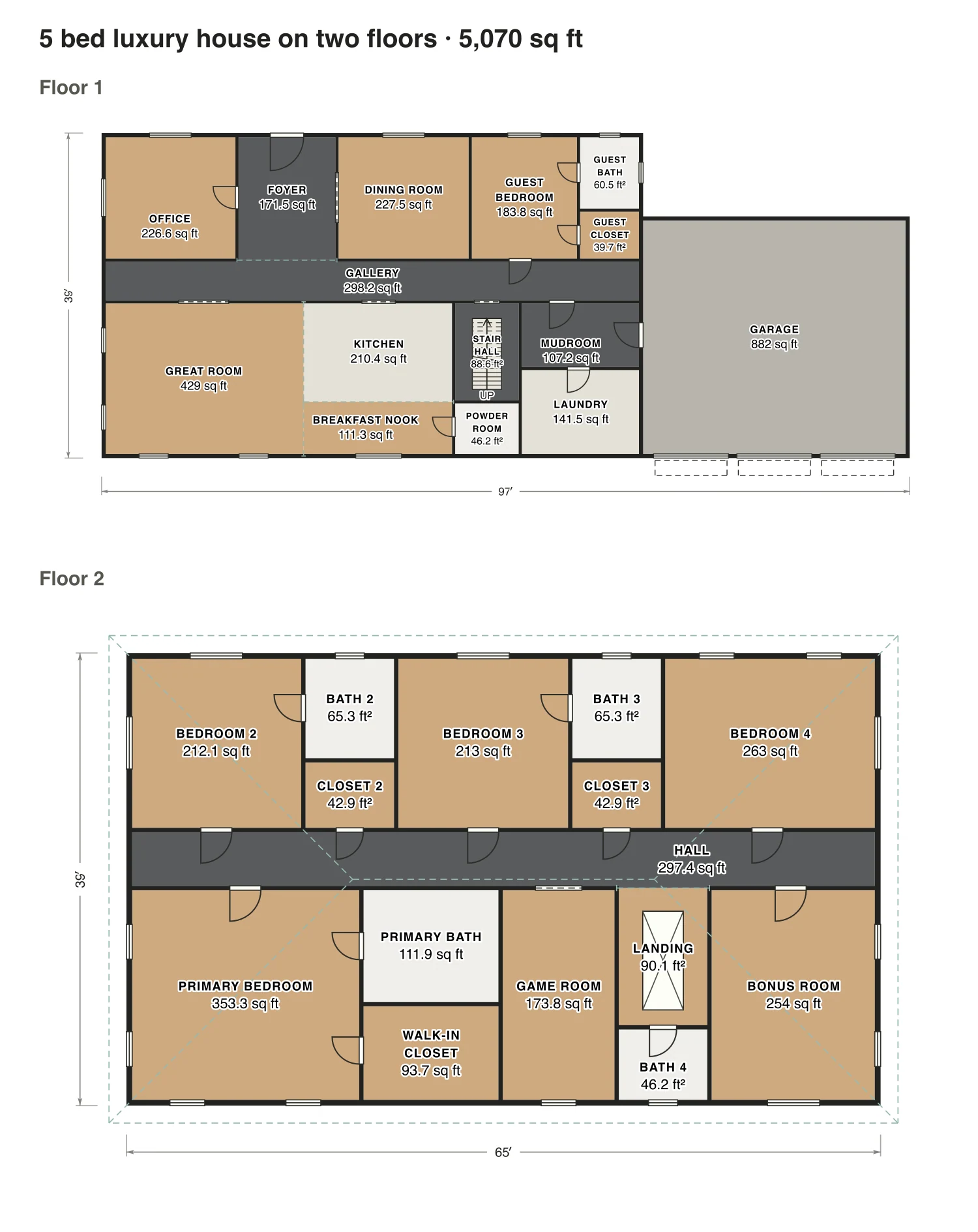 5 bed luxury house on two floors floor plan: 5,070 sq ft (471 m²) finished, 5 bed, 5.5 bath · 2 floors, drawn to scale with every room labeled.