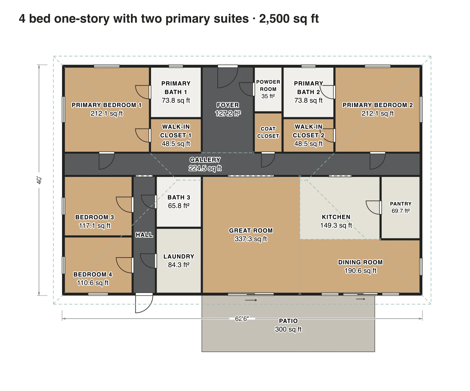 4 bed one-story with two primary suites floor plan: 2,500 sq ft (232 m²) finished, 4 bed, 3.5 bath · one floor, drawn to scale with every room labeled.