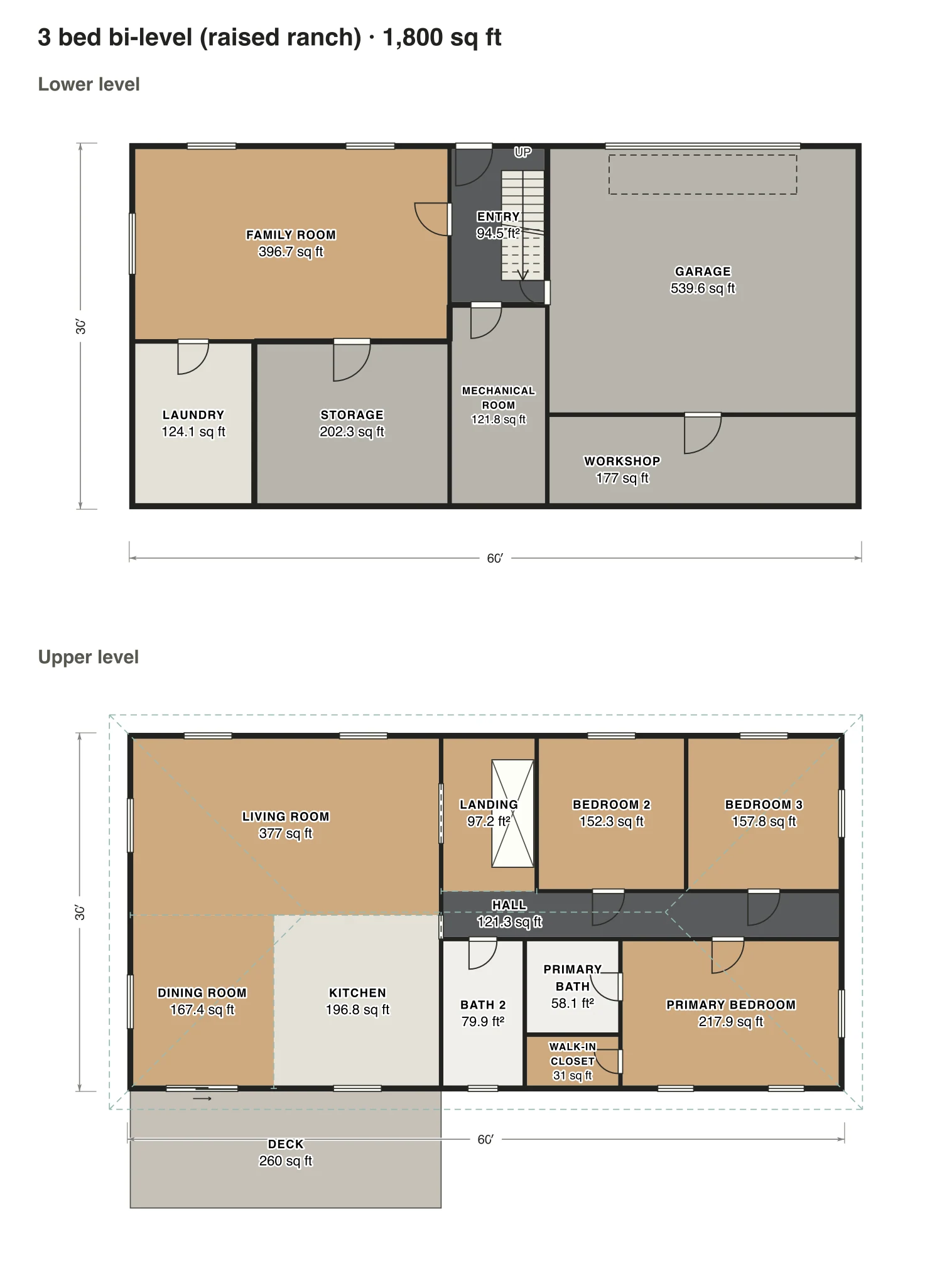 3 bed bi-level (raised ranch) floor plan: 1,800 sq ft (167 m²) finished, 3 bed, 2 bath · 2 floors, drawn to scale with every room labeled.