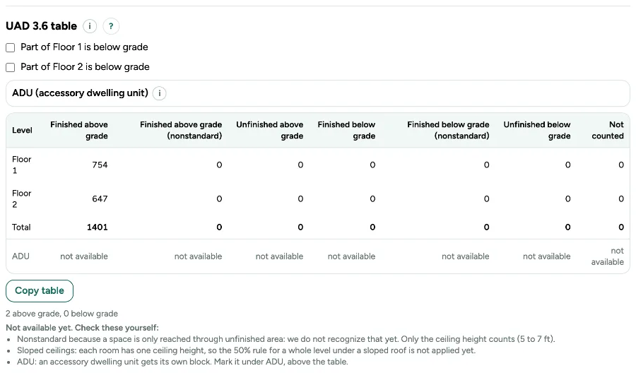 The UAD 3.6 table in the Export window: per level the six boxes in whole square feet, the total, and a list of what you still check yourself.