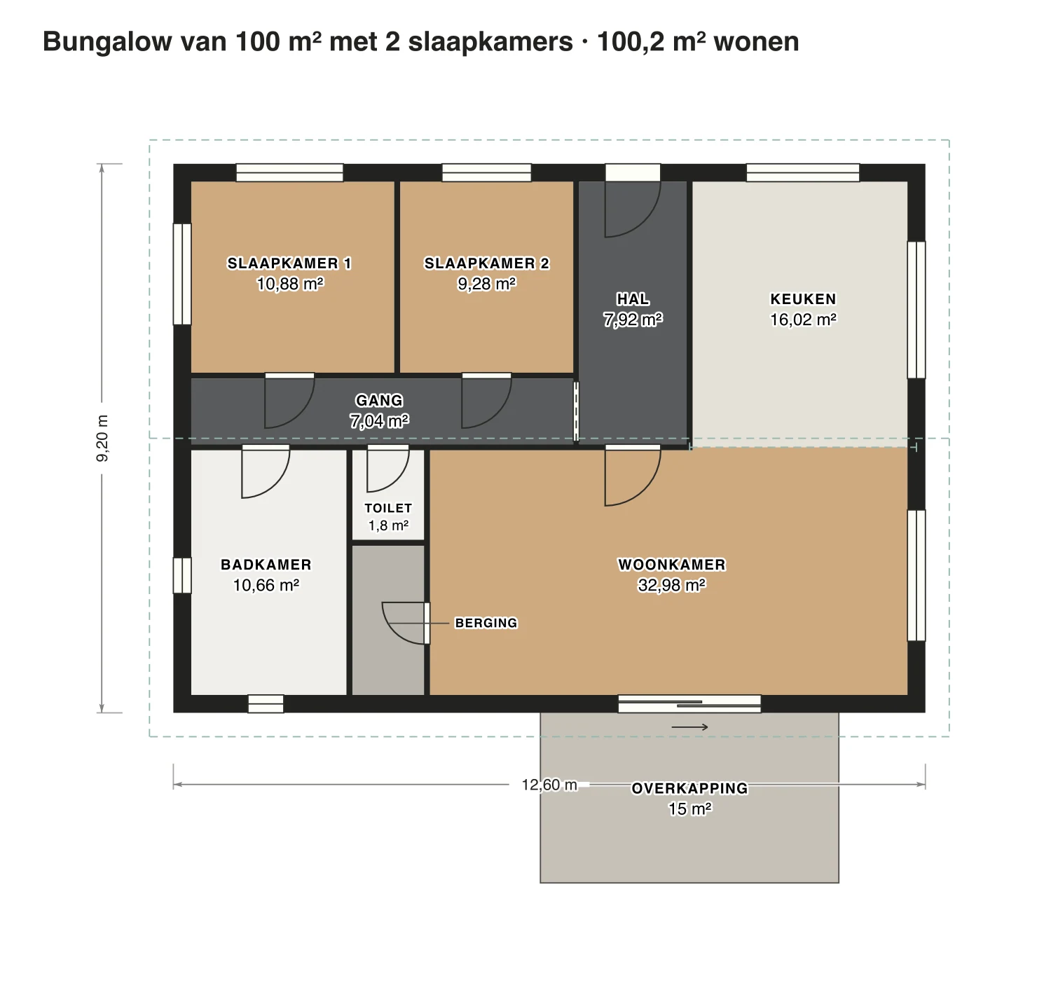 Plattegrond bungalow van 100 m² met 2 slaapkamers: 100,2 m² gebruiksoppervlakte wonen, 2 slaapkamers, 1 badkamer · één bouwlaag, op schaal getekend met de naam en oppervlakte van elke ruimte.
