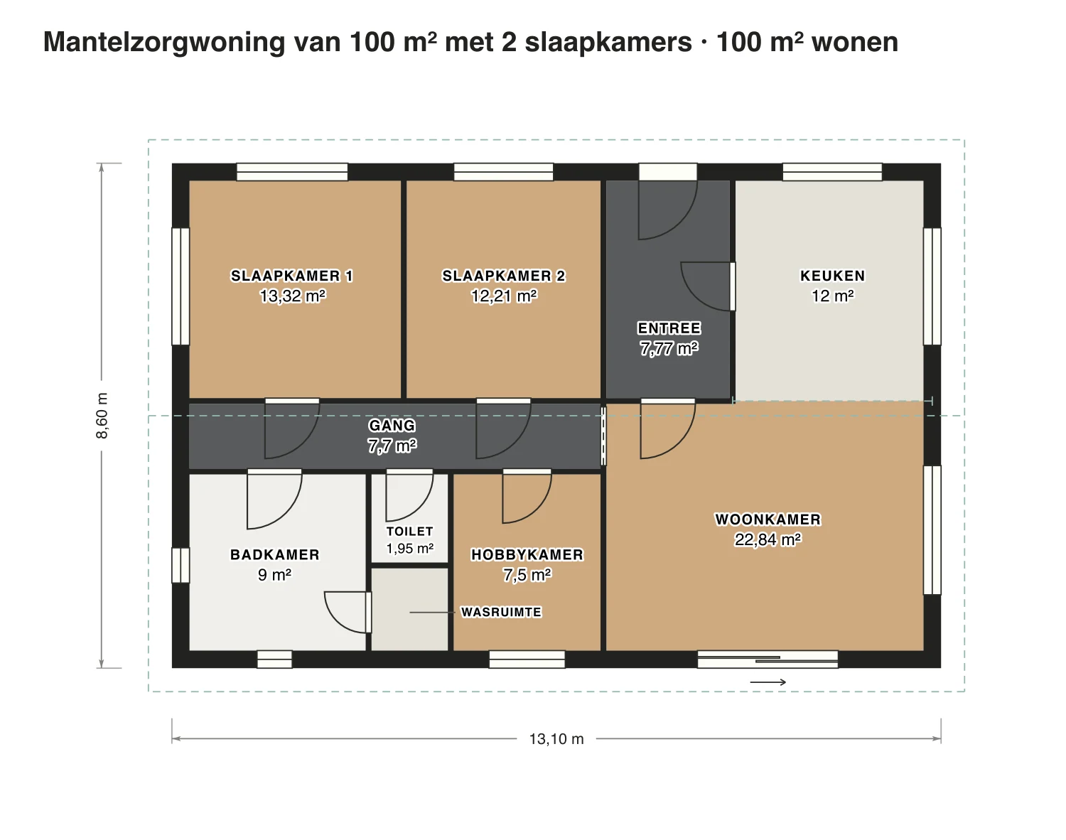 Plattegrond mantelzorgwoning van 100 m² met 2 slaapkamers: 100 m² gebruiksoppervlakte wonen, 2 slaapkamers, 1 badkamer · één bouwlaag, op schaal getekend met de naam en oppervlakte van elke ruimte.