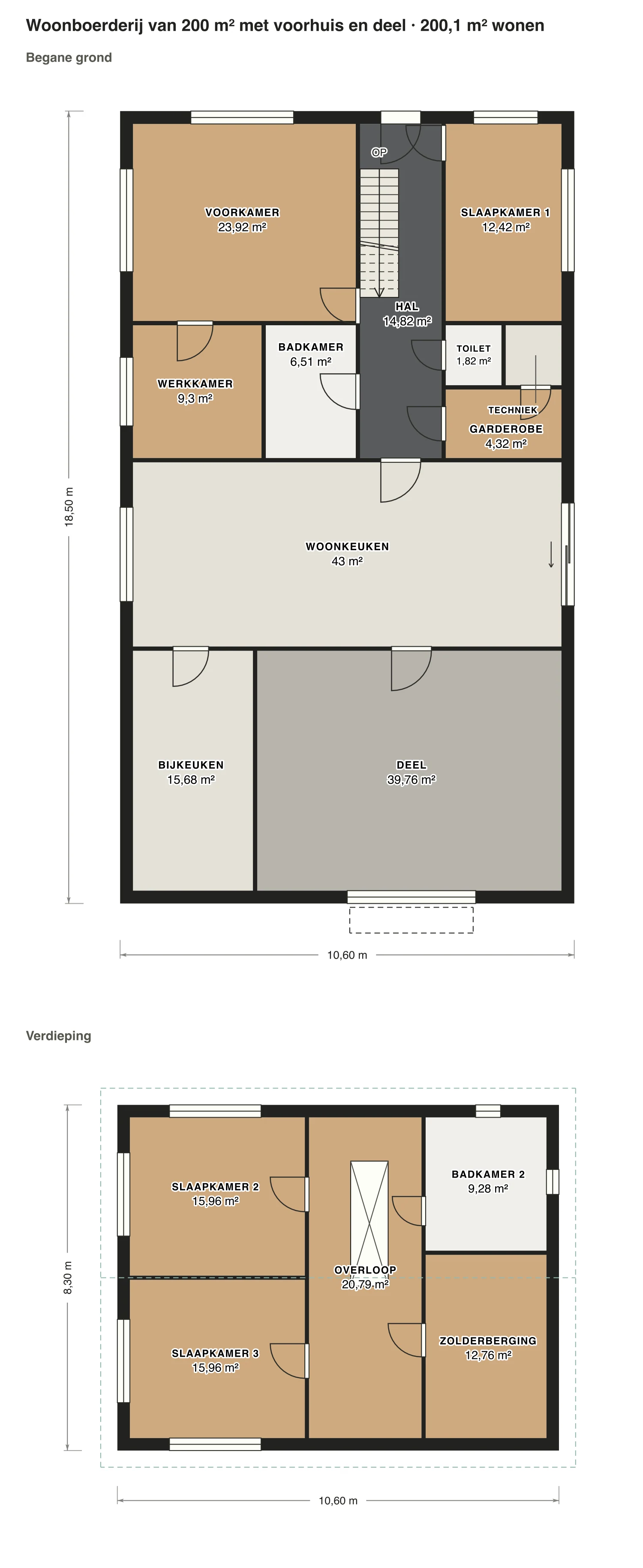 Plattegrond woonboerderij van 200 m² met voorhuis en deel: 200,1 m² gebruiksoppervlakte wonen, 3 slaapkamers, 2 badkamers · 2 bouwlagen, op schaal getekend met de naam en oppervlakte van elke ruimte.