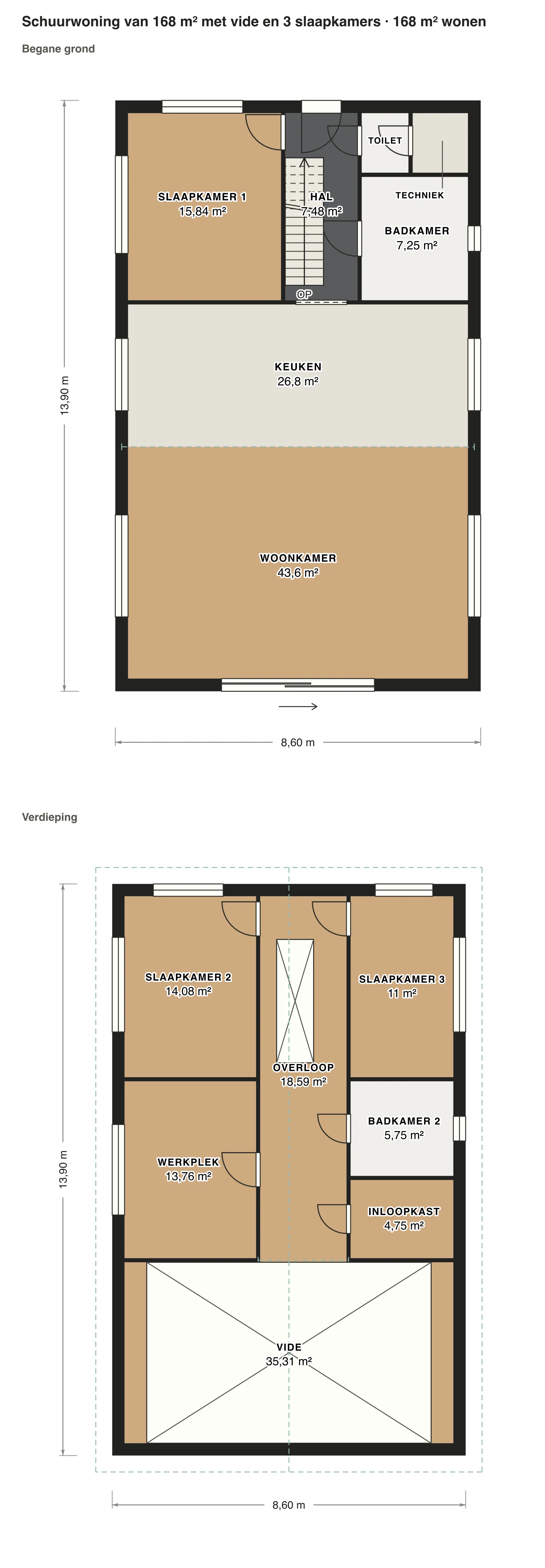 Plattegrond schuurwoning van 168 m² met vide en 3 slaapkamers: 168 m² gebruiksoppervlakte wonen, 3 slaapkamers, 2 badkamers · 2 bouwlagen, op schaal getekend met de naam en oppervlakte van elke ruimte.